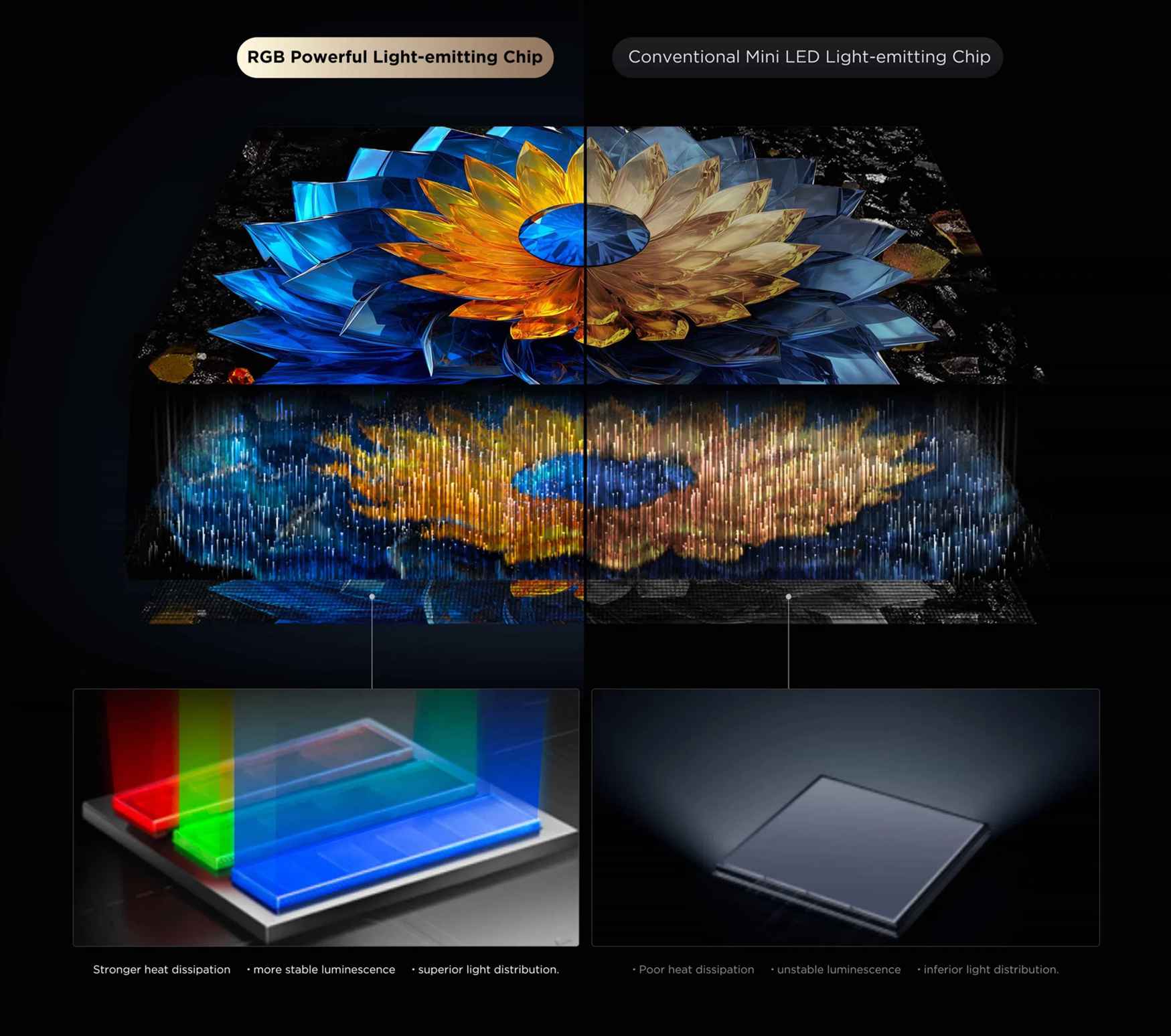 Đèn mini LED RGB tái tạo màu sắc hoàn hảo